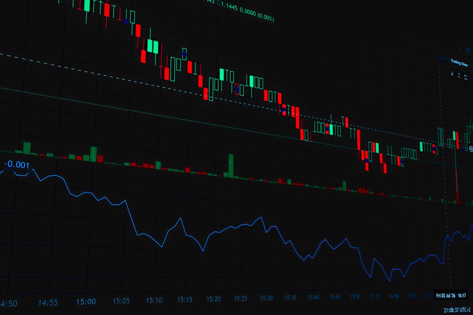 Calculate trading position size — Candlestick charts and data graphs for financial analysis and trading insight.