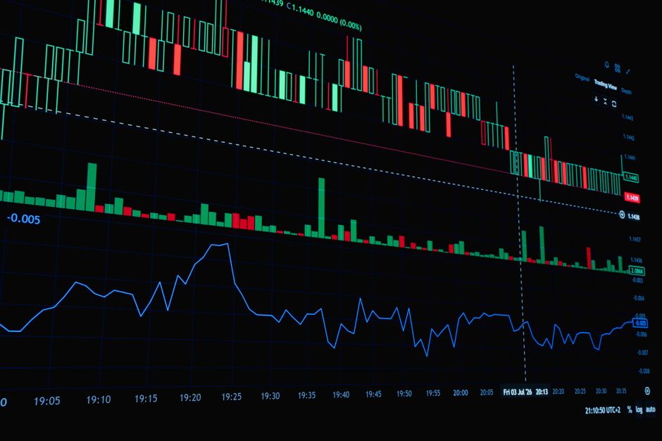 Moving average crossover strategy for chart analysis